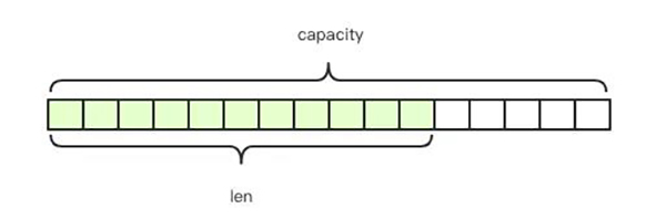 Redis存储结构体信息，选hash还是string？(图1)