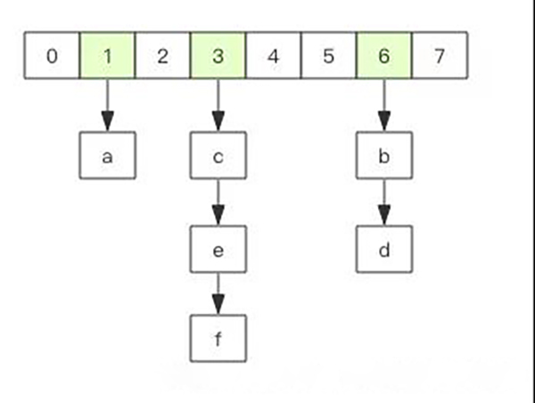 Redis存储结构体信息，选hash还是string？(图2)