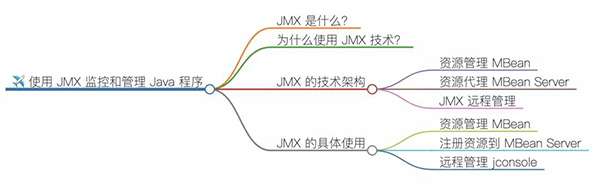 自从学会 JMX 监控和管理 Java 程序，睡得真香！(图1)