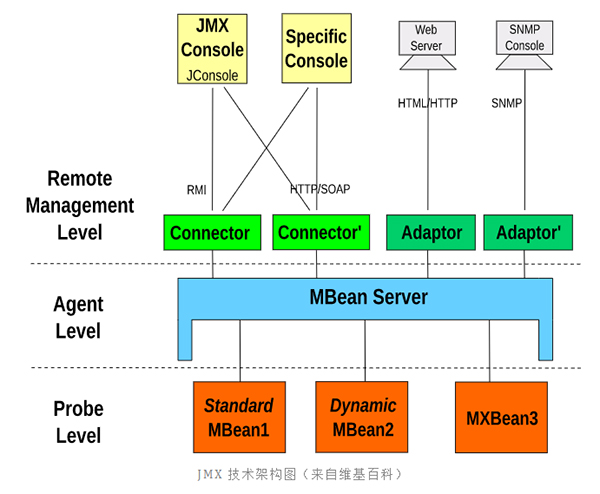 自从学会 JMX 监控和管理 Java 程序，睡得真香！(图2)