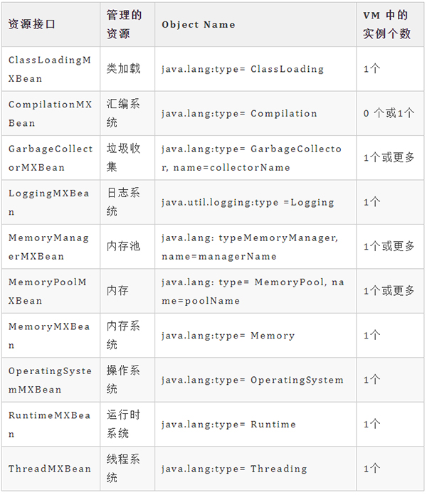 自从学会 JMX 监控和管理 Java 程序，睡得真香！(图3)