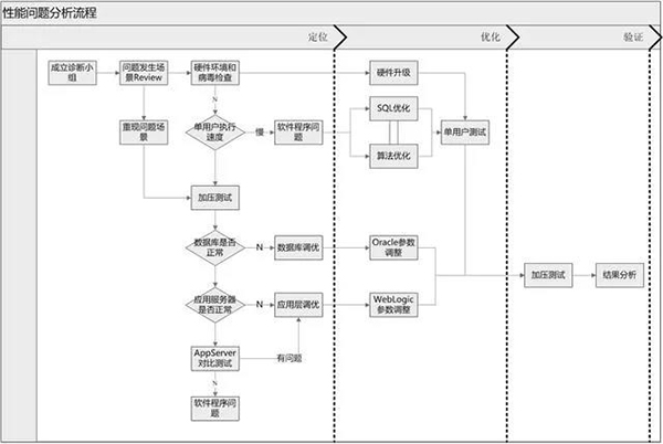 系统架构性能问题诊断及优化思路，纯干货！(图2)