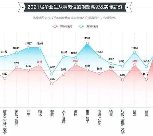 IT行业的魅力!(图2) IT行业的魅力!(图2)