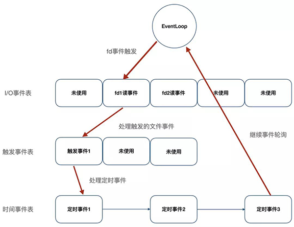 Redis多线程演进(图1)