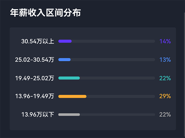 为什么自学Java找工作越来越难，企业究竟在顾虑什么？(图1)