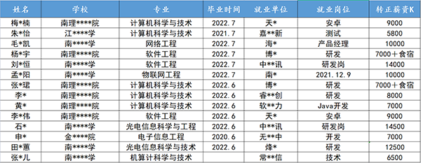 为什么自学Java找工作越来越难，企业究竟在顾虑什么？(图4)