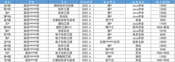 为什么自学Java找工作越来越难，企业究竟在顾虑什么？(图5)