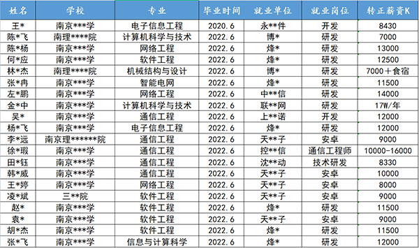 为什么自学Java找工作越来越难，企业究竟在顾虑什么？(图6)