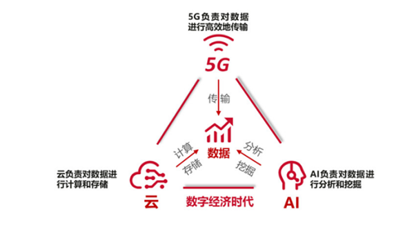 疫情下的百态人生，应届生该如何逆袭？(图3)