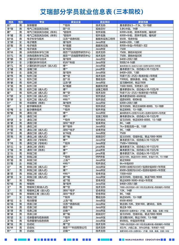 为什么越来越多的大学生毕业后选择参加IT培训？(图6)